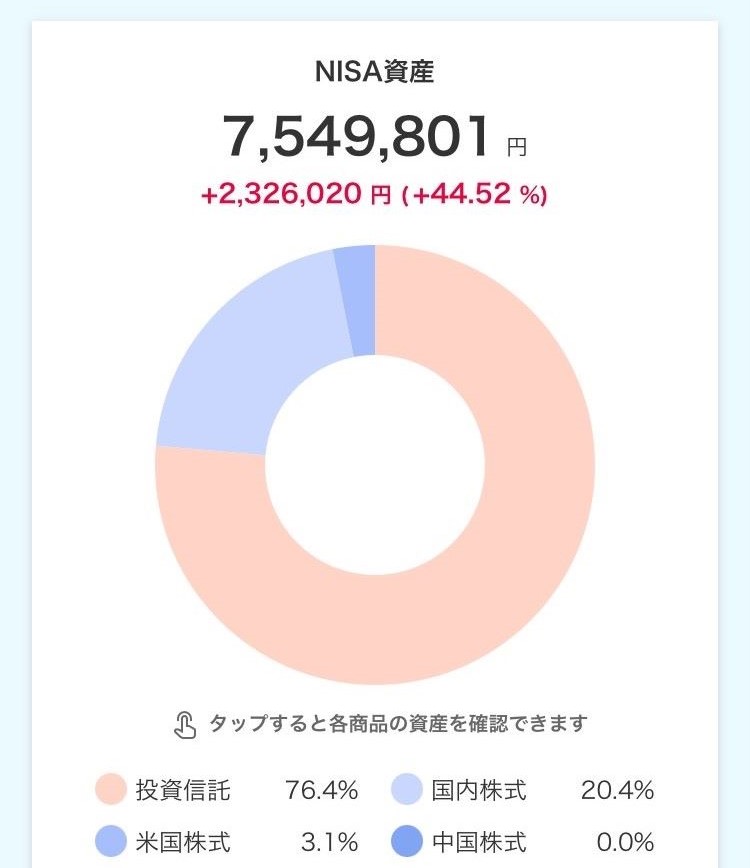 NISA口座