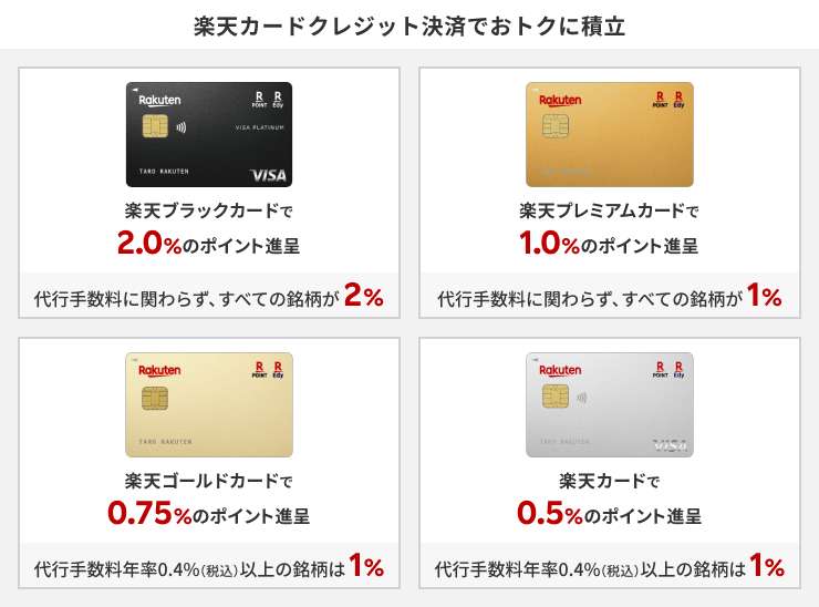楽天証券ポイント還元